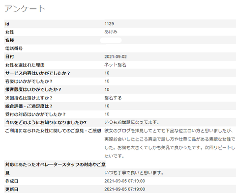 あけみ9.5