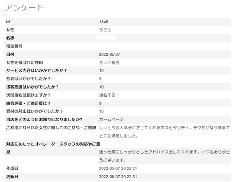 ちさと5.8