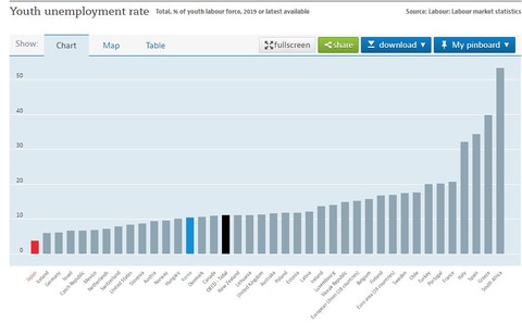 youth unemployment