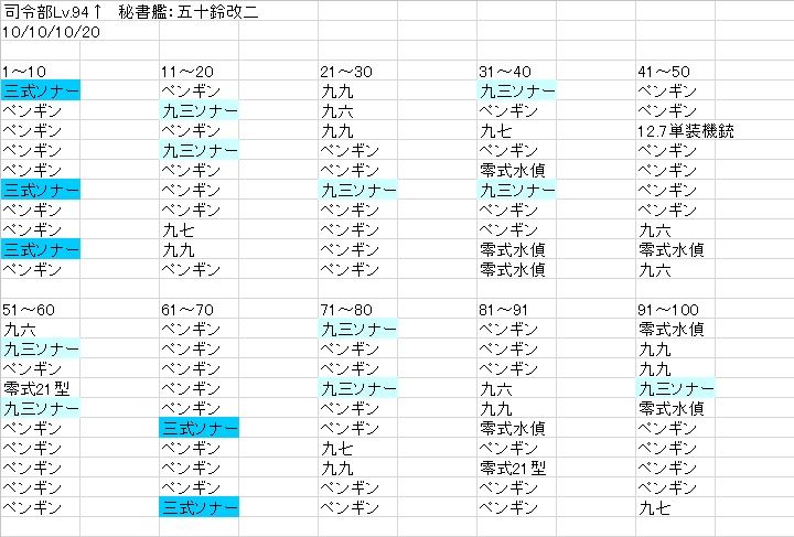 ダウンロード可能 艦これ ソナー レシピ 旗艦 人気のある画像を投稿する ダウンロード可能 艦これ ソナー レシピ 旗艦 人気のある画像を投稿する