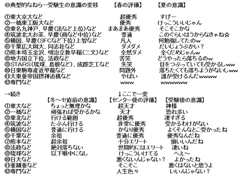 大学受験サロン板 Japaneseclass Jp 大学受験サロン板 Japaneseclass Jp