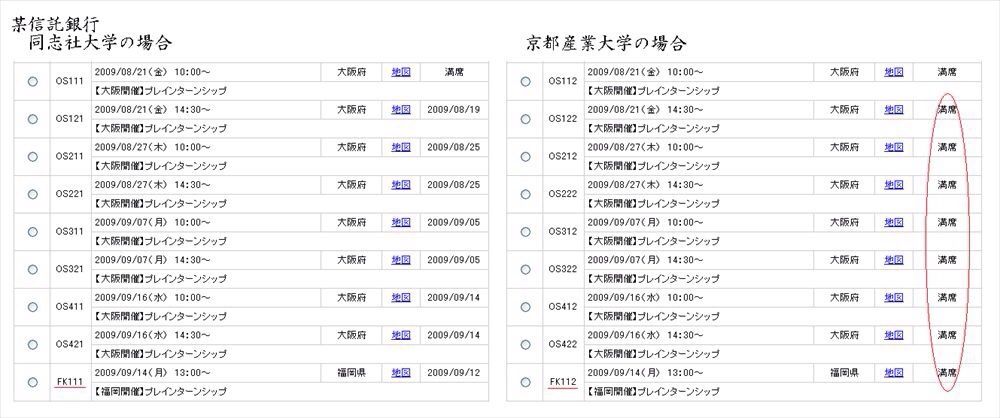 学歴フィルターってやっぱあるの 関東圏大学ちゃんねる 学歴フィルターってやっぱあるの 関東圏大学ちゃんねる