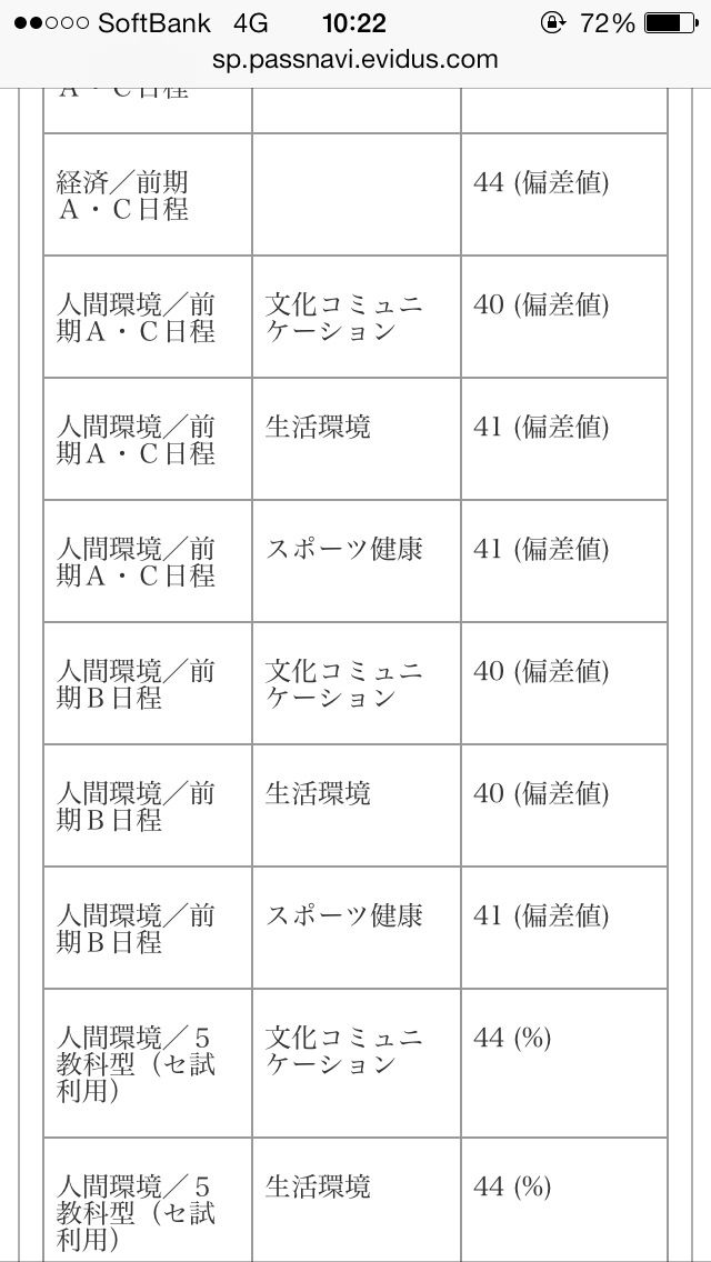 学歴フィルターってやっぱあるの 関東圏大学ちゃんねる