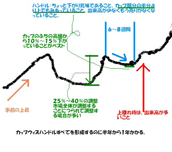 テクニカル３ カップウィズハンドル たくさんの感謝たち