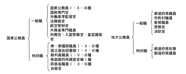 政治 また公務員厚遇 職員互助会に税金 自治体の３分２が助成 総務省調査 政経速報あざっす