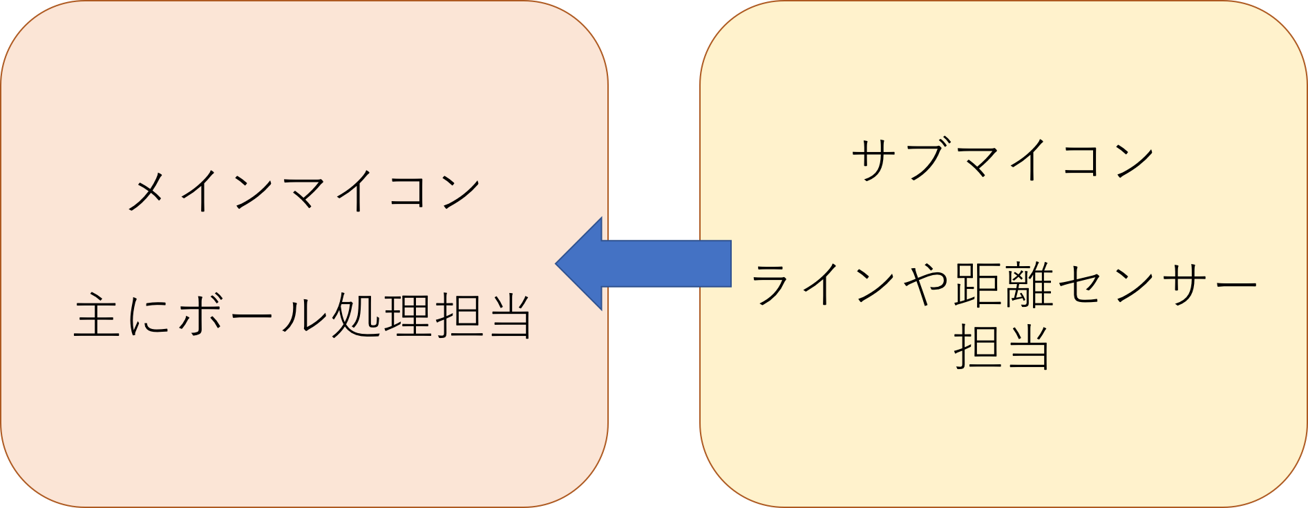 Tj3bでの並列処理について かのーのblog Tj3bでの並列処理について かのーのblog