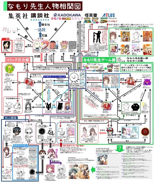 【悲報】『ゆるゆり』作者のなもり先生、人物相関図を作られてしまう