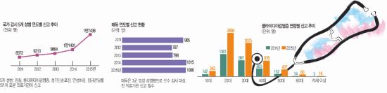 【韓国】5つの性病、3年間で77％急増！なぜ？ ⇒2ch「売買春でしょ」