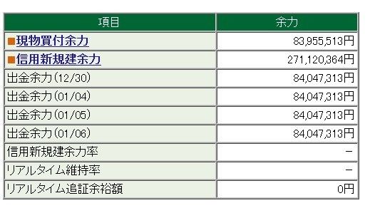 2016年大納会