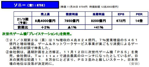 証券会社「PS5は厳しいスタート 日本での地位没落が決定的となった」←銘柄分析が適当過ぎると話題にｗ