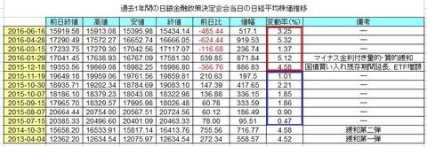 黒田日銀の金融政策決定会合恒例、アルゴリズム取引が蔓延るハイボラ祭