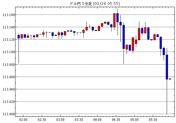 ［予想］今週の米ドルの見通し　レンジ予想（今日これからのドル円見通し・テクニカル/掲示板情報他）