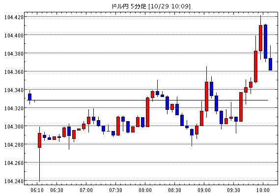 ［予想］[米ドル円]クロス円の下げがドル円の下げ促す / [カナダドル円]リスクオフと原油安 / [全般]欧…他、今日これからのドル円見通し