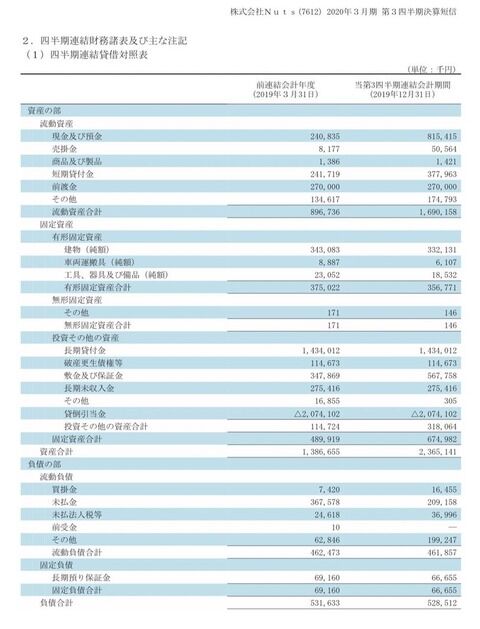 消えた8億円のNuts、駆け込み寺系監査法人元和に見捨てられて崖っぷち