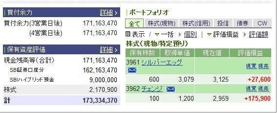 9月28日のデイトレード