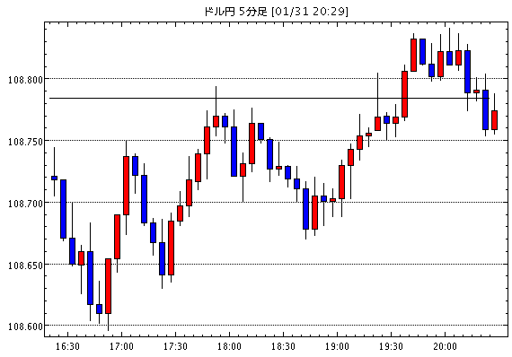 ［相場観］「　戻り売りだが、少し現状より離して　売り指値を109.250で置きます。　」 / 中国利下げで一時…他、今日の注目ポイント