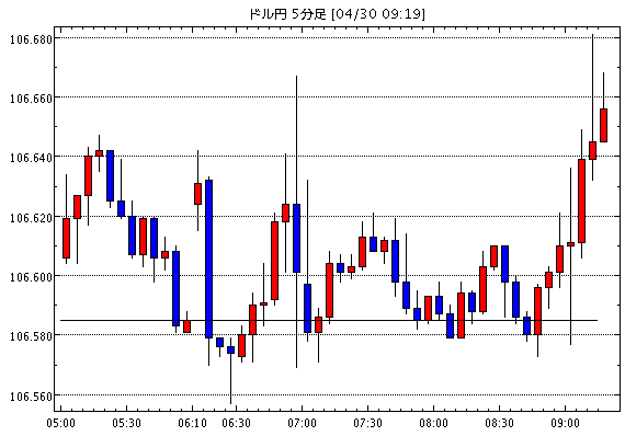 ［予想］東京為替見通し＝ドル円、4月中国製造業購買担当者景気指数（PMI）に要注目か / ＮＹ市場動向（取引…他、今日これからのドル円見通し