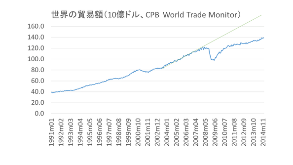 気がつけば、成立に向け大きく前進しているTPP