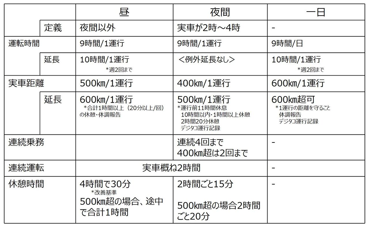 運行管理者 旅客 改善基準と配置基準 過剰居安思危 資格マニア 運行管理者 旅客 改善基準と配置基準 過剰居安思危 資格マニア
