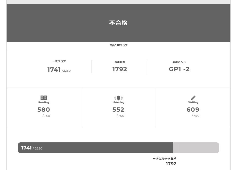 サクラチル」…英検準1級 : 還暦高専生（かんれき こうせんせい）