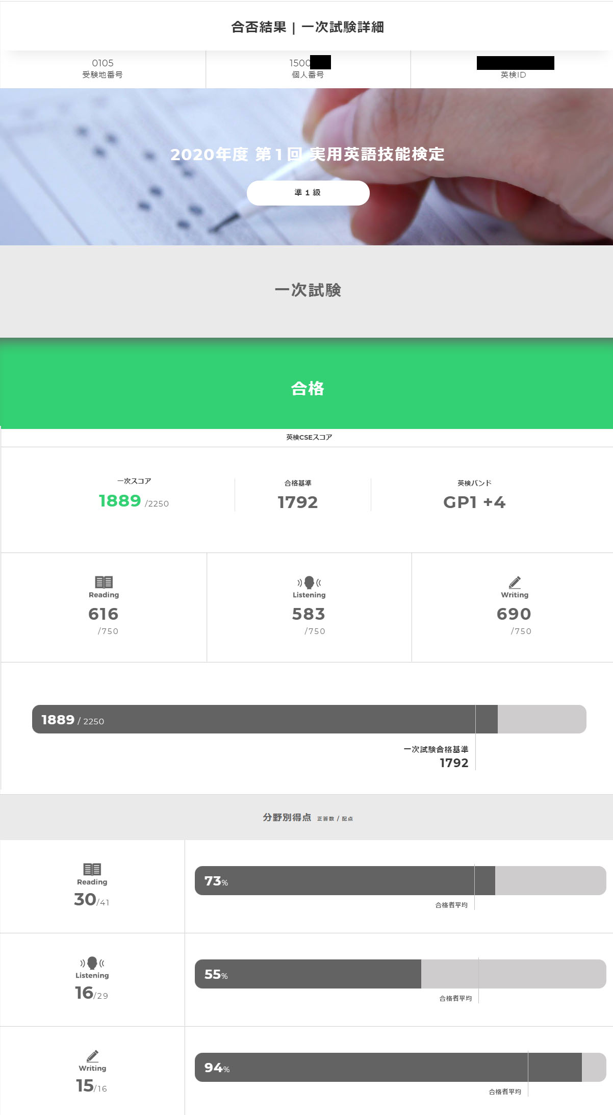 1次試験合格しました 英検準1級 還暦高専生 かんれき こうせんせい 1次試験合格しました 英検準1級 還暦高専生 かんれき こうせんせい