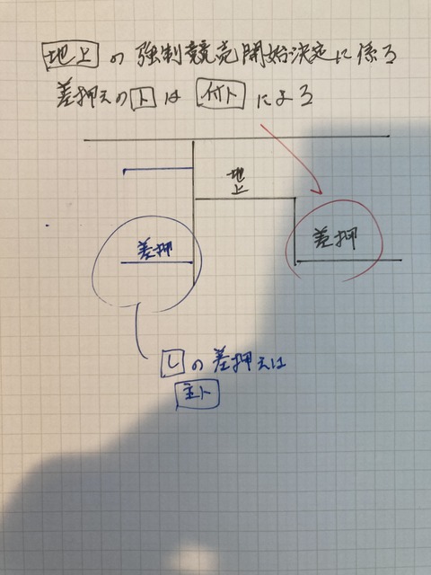 主登記・付記登記のタカギ速記図01 : 還暦高専生(かんれき こうせんせい)
