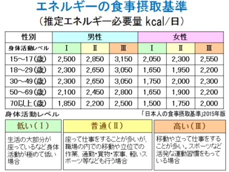 痩せるためにまず絶対に知るべきこと 管理栄養士が教える本当に正しいダイエット