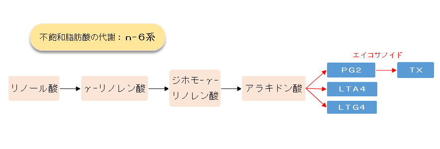 管理 咲く　                咲子