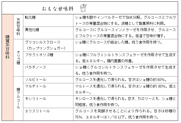 さまざまなフルーツがたっぷり入ったガラスのデザートボウル。カップは木製のテーブルの上にあります。