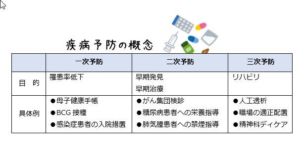 国試問題 予防接種 管理 咲く