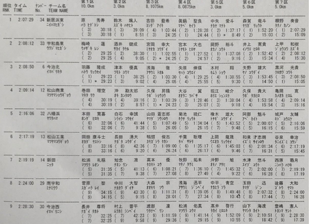 2019愛媛県予選