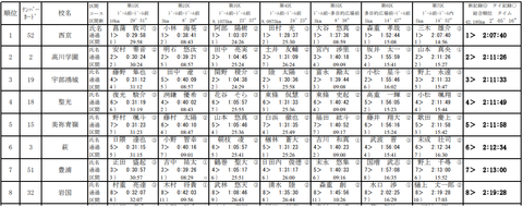 2019山口予選