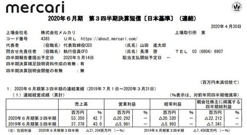 メルカリの６月期の業績ｗｗｗｗｗ