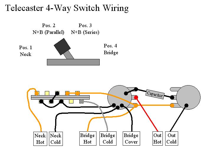 Wiring Harness Fender Telecaster - 4 Way Switch – Starr