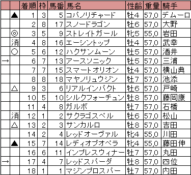 高松二宮記念２０１４