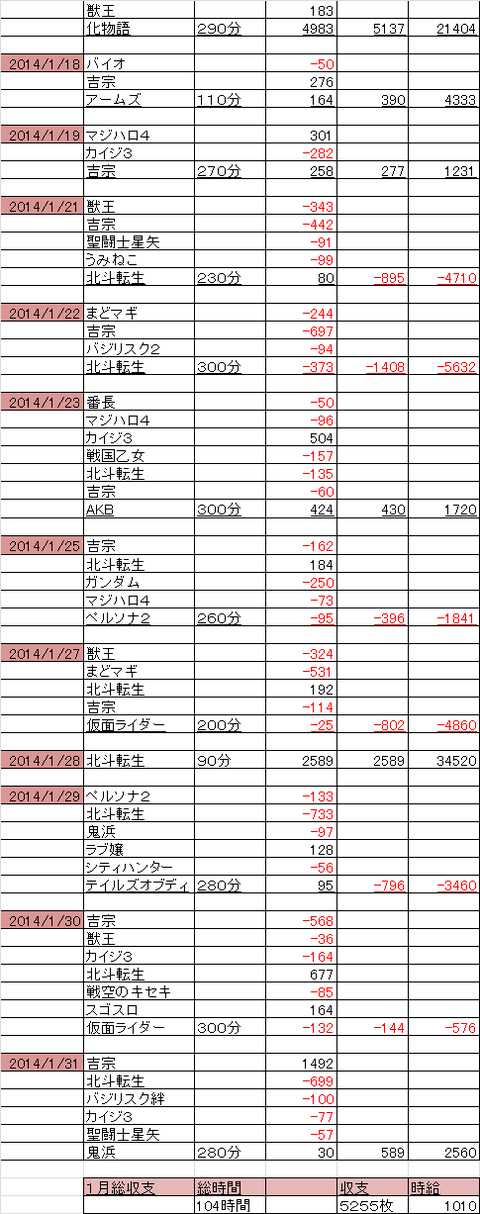 １月期　スロ収支　２