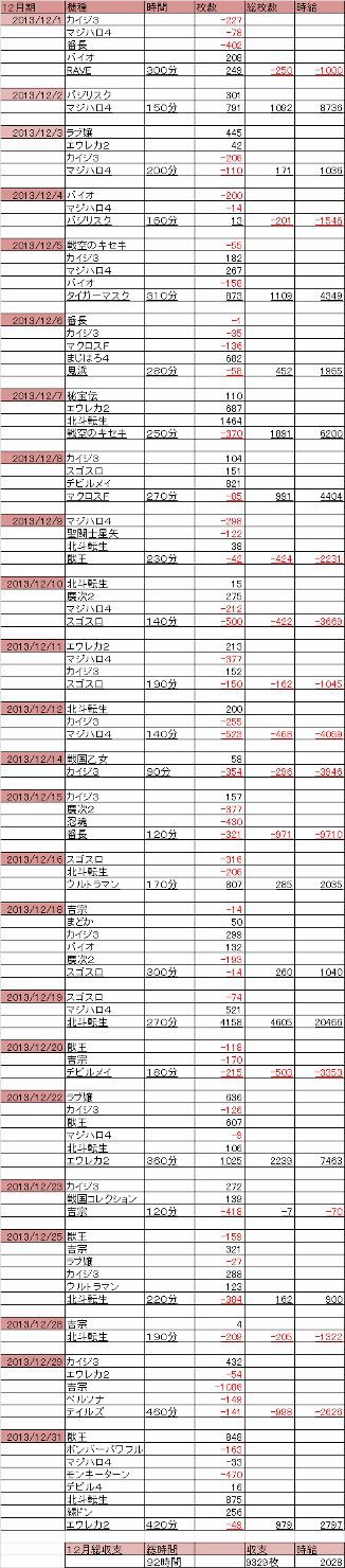 ２０１３　１２月総収支 (326x1480)