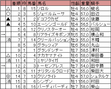 マーチステークス２０１４