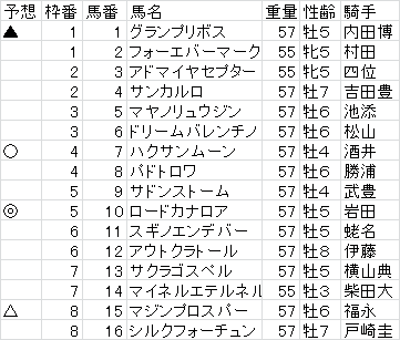 画像　スプリンターズステークス