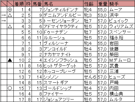 ジャパンカップ　２０１３