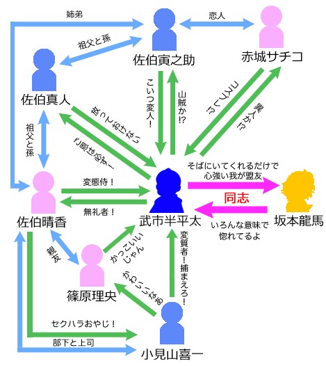 キャスト一覧 相関図付き ネタバレあり ドラマサムライせんせいデータ集 キャスト一覧 相関図付き ネタバレあり ドラマサムライせんせいデータ集