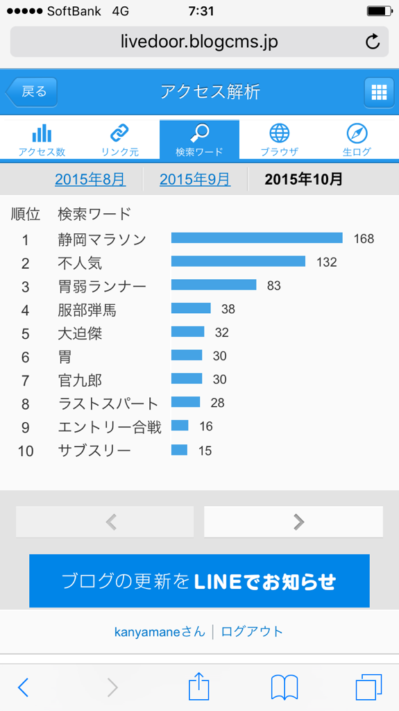 静岡マラソンは不人気なのか 胃弱ランナー官九郎のサブスリーへの挑戦日誌