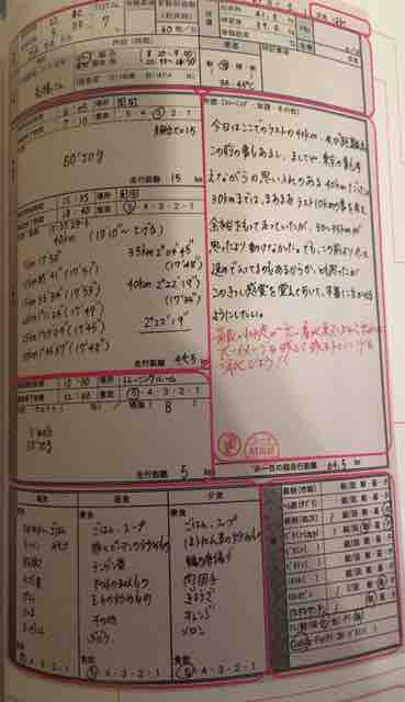 野口みずきさんのバイクトレーニング 胃弱ランナー官九郎のサブスリーへの挑戦日誌 野口みずきさんのバイクトレーニング 胃弱ランナー官九郎のサブスリーへの挑戦日誌