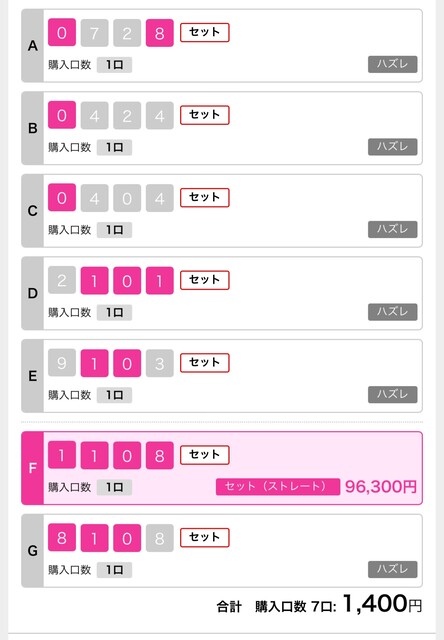 ナンバーズ４のセットストレート当せんだが 追記あり カンマネの安心できるかわからないブログ