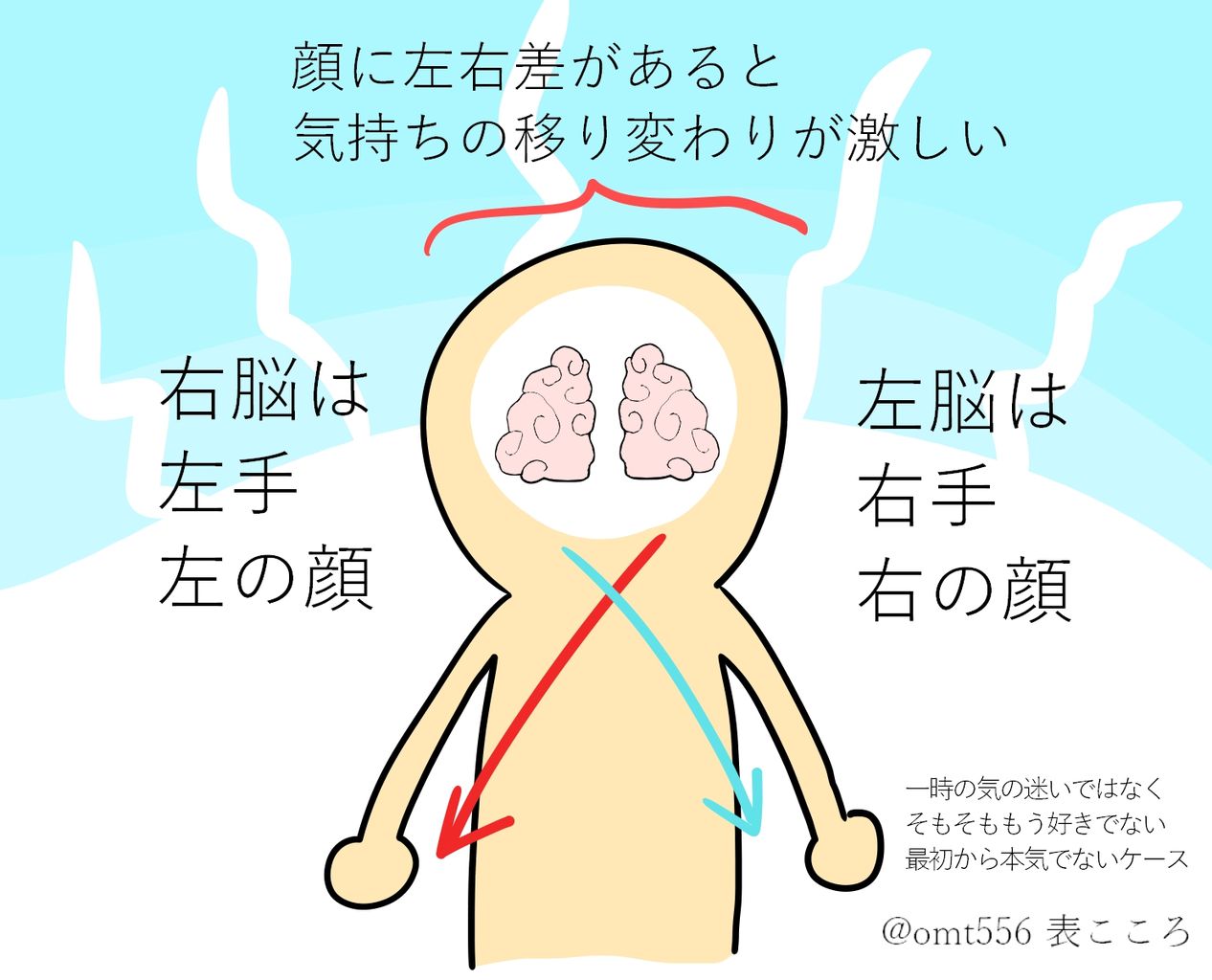 人相学 浮気する人相 左右差のある顔 顔と心の毎日 By表こころ 人相学 浮気する人相 左右差のある顔 顔と心の毎日 By表こころ