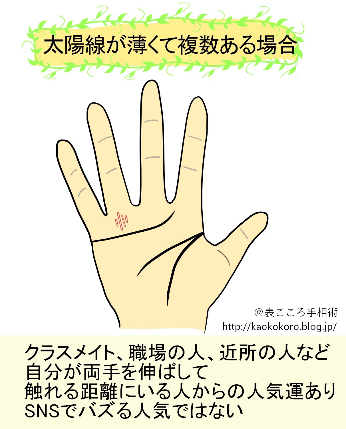 手相 太陽線は金運や株を見るのではなくて人気や名声を見る 顔と心の毎日 By表こころ