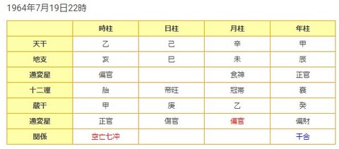 近藤真彦ジャニーズ事務所退所占い1