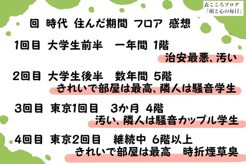 表こころブログ_恐るべき治安の悪さだった向かいの○○の話1