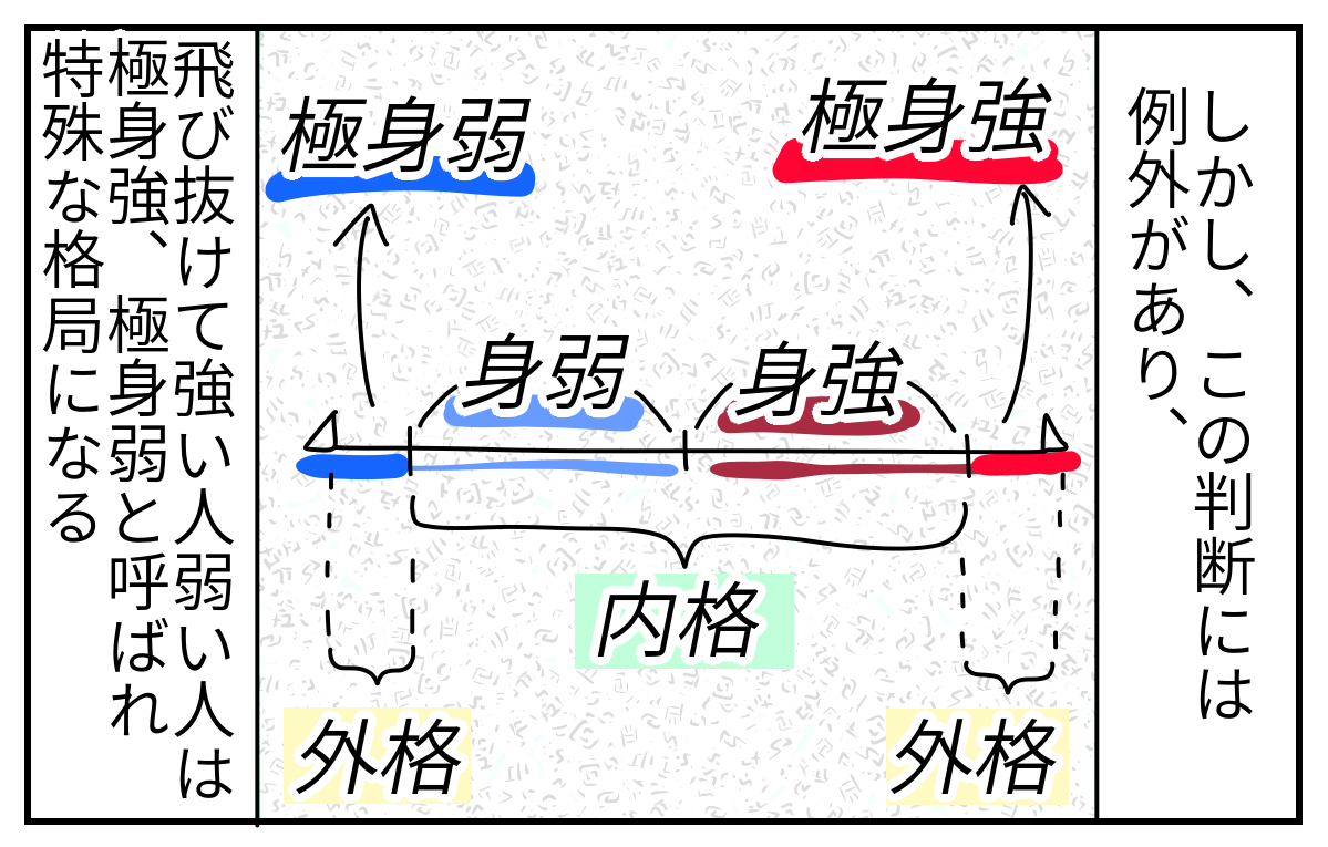 漫画 四柱推命の身強 身弱とは 前編 顔と心の毎日 By表こころ