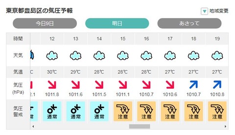 表こころブログ_低気圧頭痛4